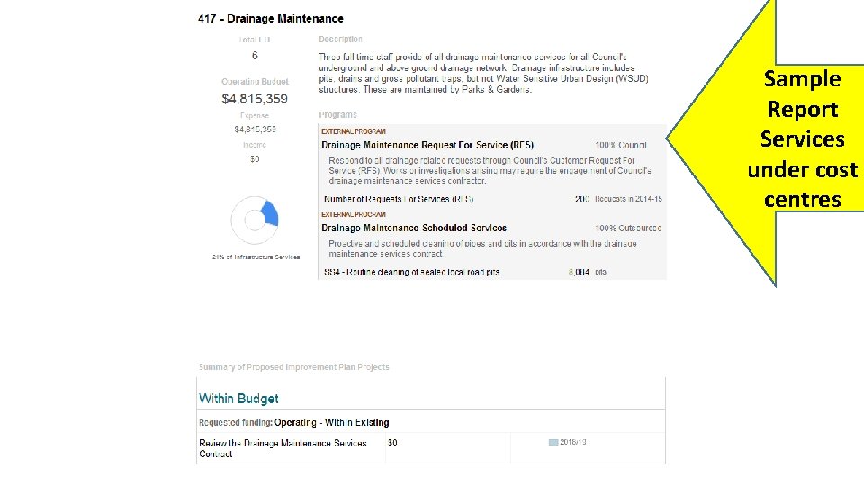 Sample Report Services under cost centres 