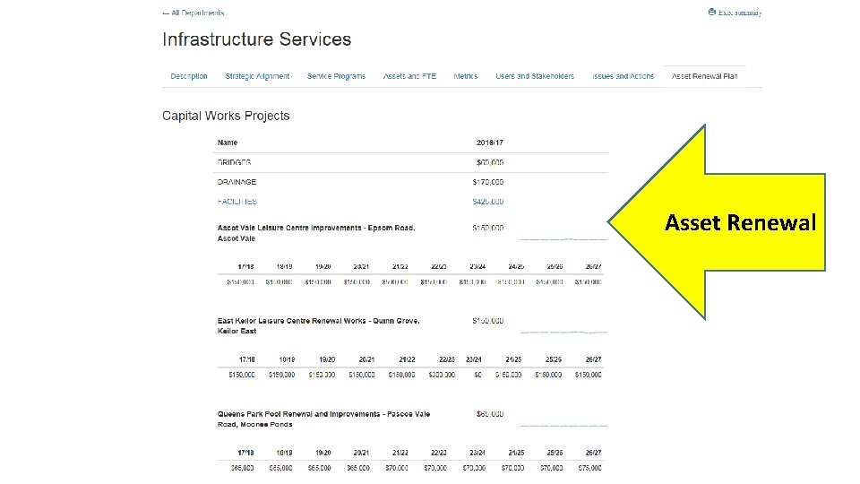 Asset Renewal 