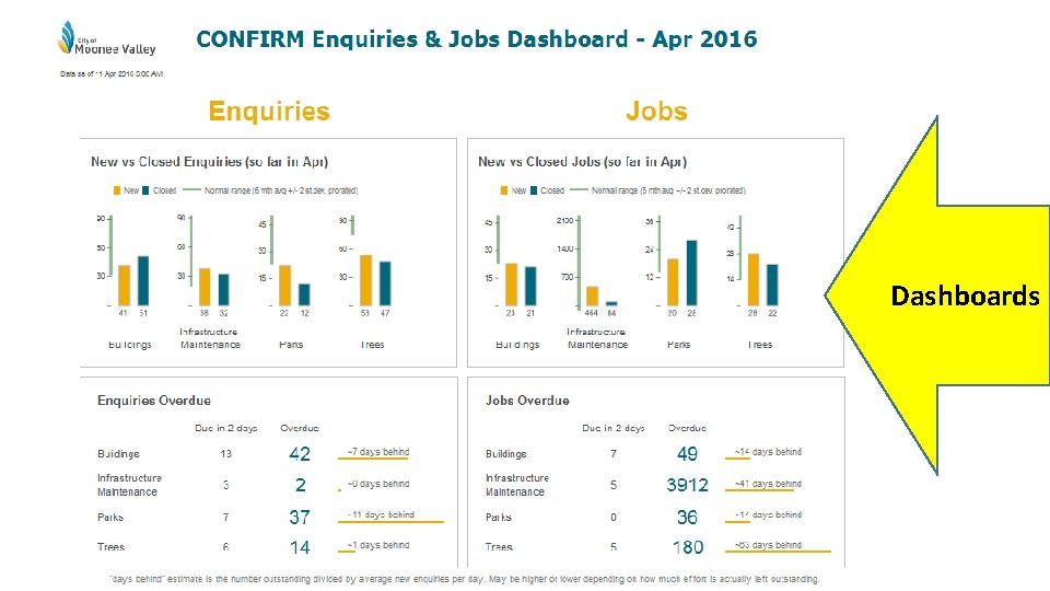 Dashboards 