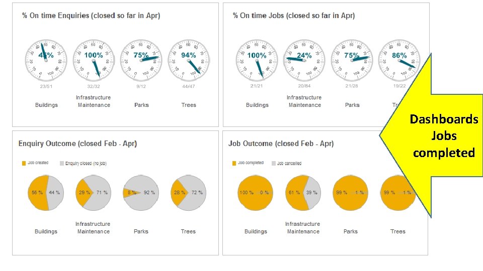 Dashboards Jobs completed 