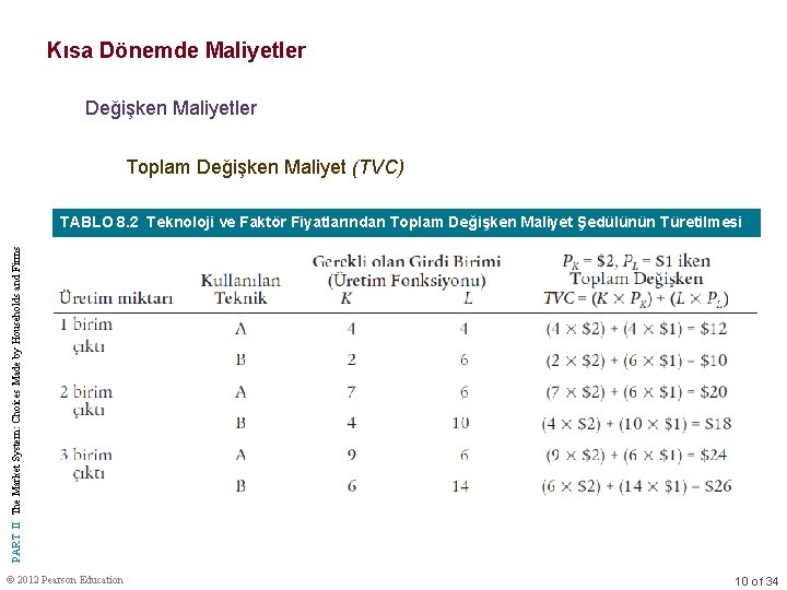 Kısa Dönemde Maliyetler Değişken Maliyetler Toplam Değişken Maliyet (TVC) PART II The Market System: