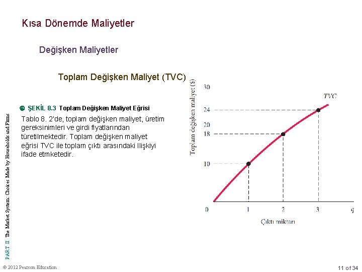 Kısa Dönemde Maliyetler Değişken Maliyetler Toplam Değişken Maliyet (TVC) PART II The Market System: