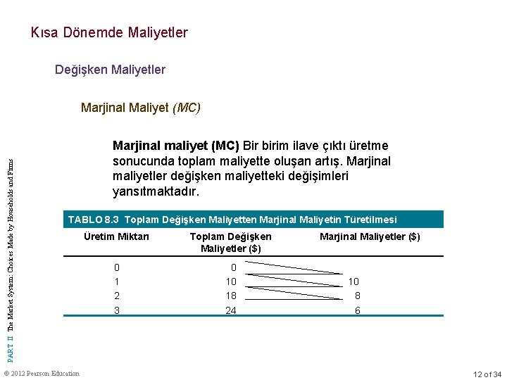 Kısa Dönemde Maliyetler Değişken Maliyetler PART II The Market System: Choices Made by Households