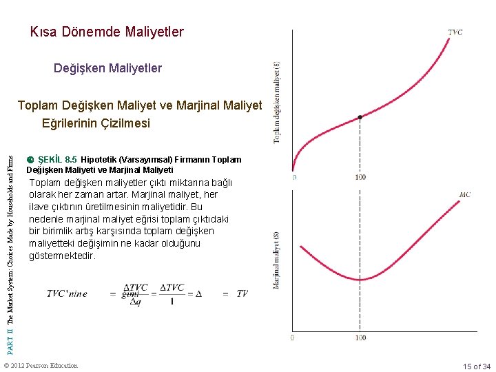 Kısa Dönemde Maliyetler Değişken Maliyetler PART II The Market System: Choices Made by Households