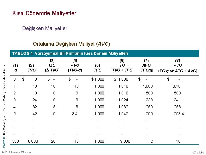 Kısa Dönemde Maliyetler Değişken Maliyetler Ortalama Değişken Maliyet (AVC) PART II The Market System: