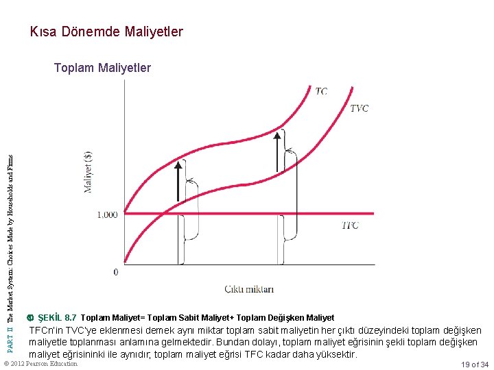 Kısa Dönemde Maliyetler PART II The Market System: Choices Made by Households and Firms