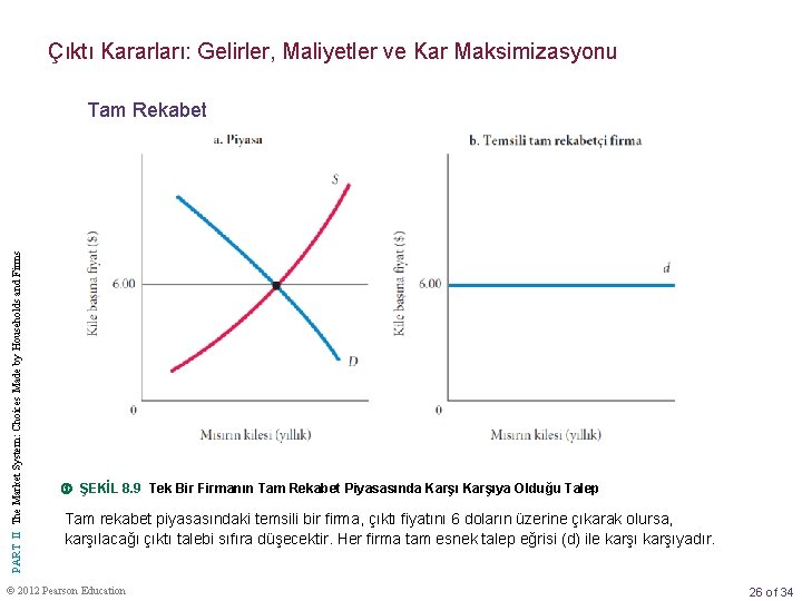 Çıktı Kararları: Gelirler, Maliyetler ve Kar Maksimizasyonu PART II The Market System: Choices Made