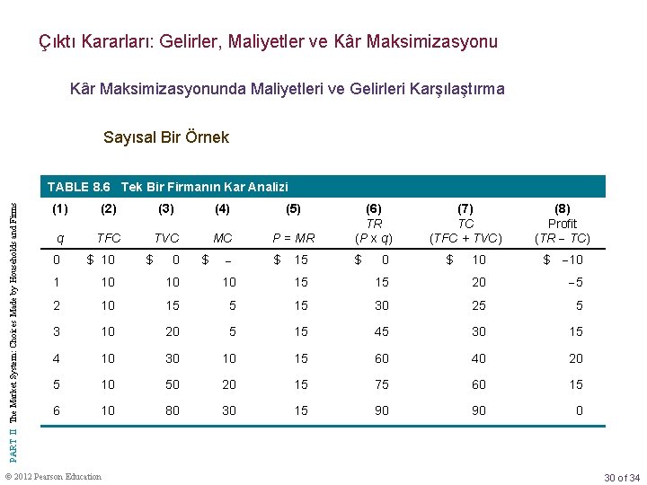 Çıktı Kararları: Gelirler, Maliyetler ve Kâr Maksimizasyonunda Maliyetleri ve Gelirleri Karşılaştırma Sayısal Bir Örnek