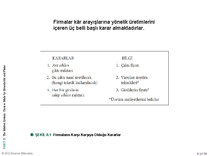 PART II The Market System: Choices Made by Households and Firms Firmalar kâr arayışlarına