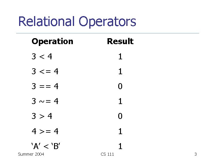 Relational Operators Operation Result 3<4 1 3 <= 4 1 3 == 4 0