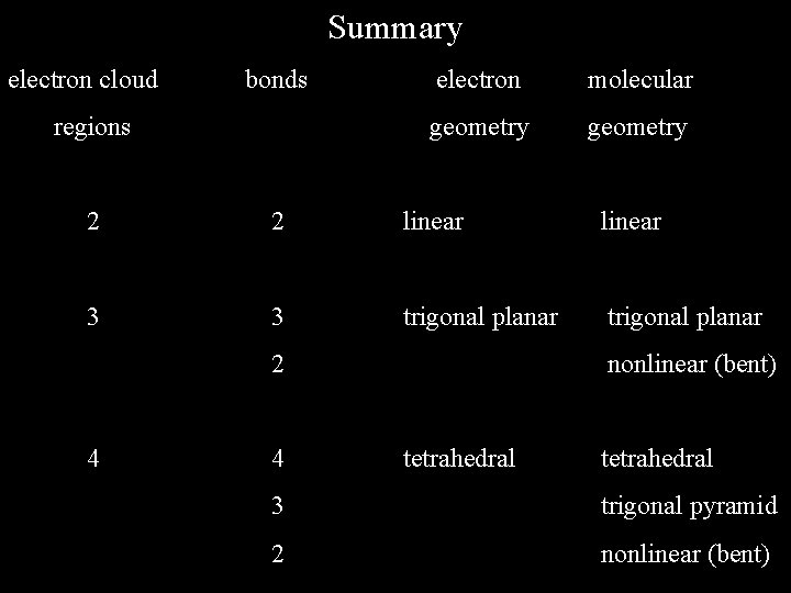 Summary electron cloud bonds regions electron molecular geometry 2 2 linear 3 3 trigonal