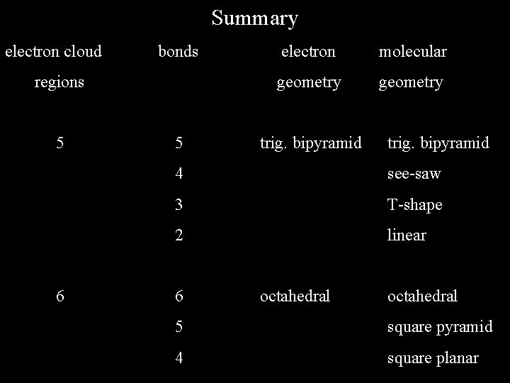 Summary electron cloud bonds regions 5 6 5 electron molecular geometry trig. bipyramid 4