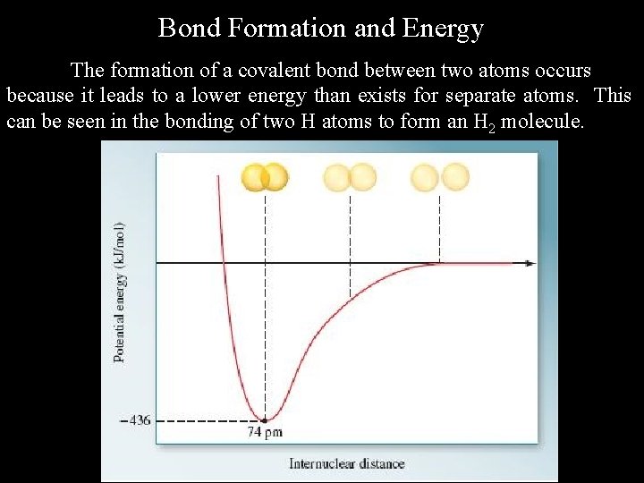 Bond Formation and Energy The formation of a covalent bond between two atoms occurs