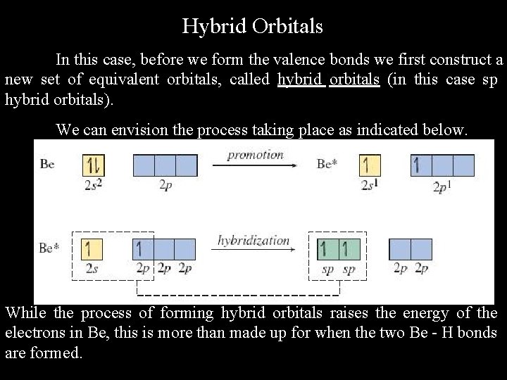 Hybrid Orbitals In this case, before we form the valence bonds we first construct