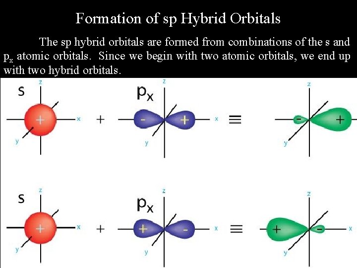 Formation of sp Hybrid Orbitals The sp hybrid orbitals are formed from combinations of