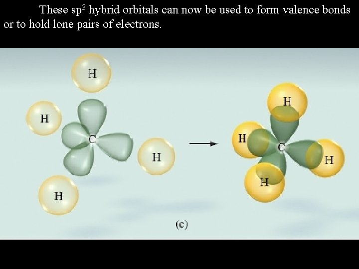 These sp 3 hybrid orbitals can now be used to form valence bonds or