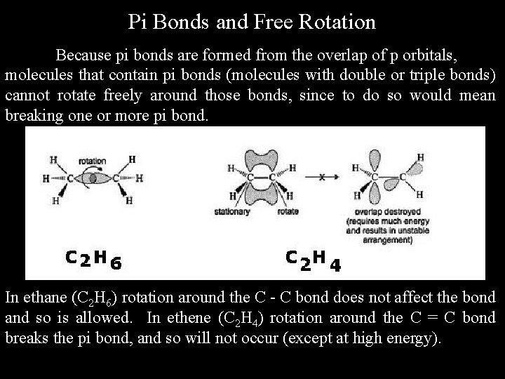 Pi Bonds and Free Rotation Because pi bonds are formed from the overlap of