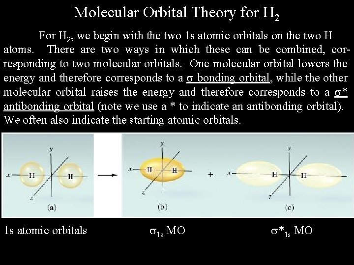 Molecular Orbital Theory for H 2 For H 2, we begin with the two