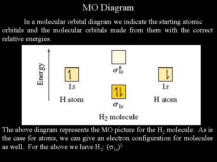 MO Diagram In a molecular orbital diagram we indicate the starting atomic orbitals and
