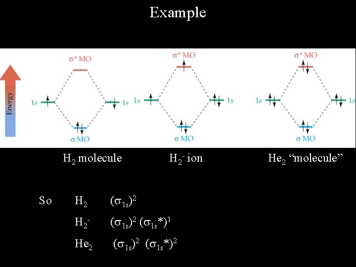 Example H 2 molecule So H 2 - ion H 2 ( 1 s)2