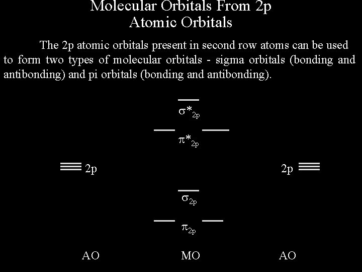 Molecular Orbitals From 2 p Atomic Orbitals The 2 p atomic orbitals present in