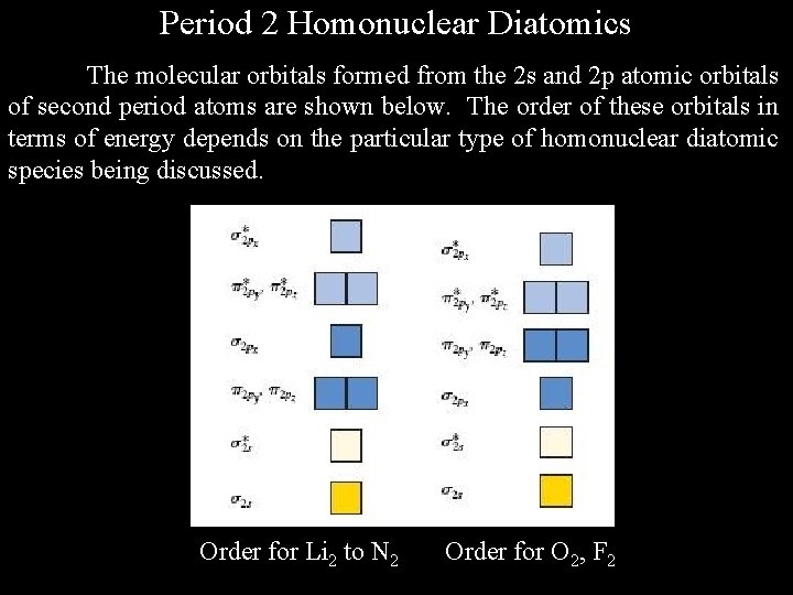 Period 2 Homonuclear Diatomics The molecular orbitals formed from the 2 s and 2