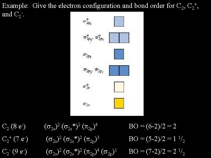 Example: Give the electron configuration and bond order for C 2, C 2+, and