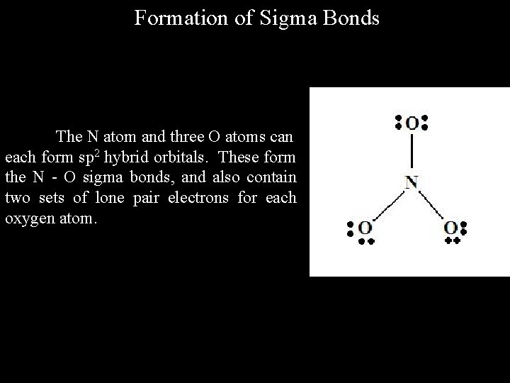 Formation of Sigma Bonds The N atom and three O atoms can each form