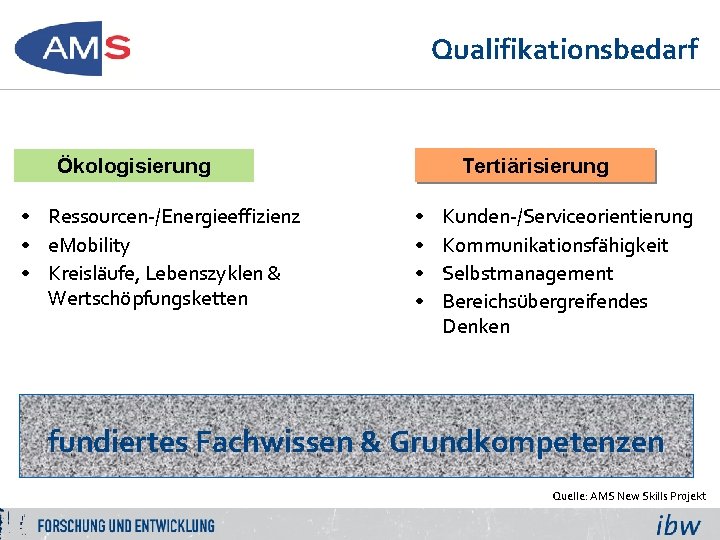 Qualifikationsbedarf Tertiärisierung Ökologisierung • Ressourcen-/Energieeffizienz • e. Mobility • Kreisläufe, Lebenszyklen & Wertschöpfungsketten •