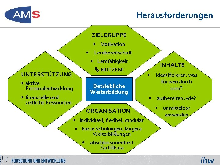 Herausforderungen ZIELGRUPPE • Motivation • Lernbereitschaft • Lernfähigkeit UNTERSTÜTZUNG • aktive Personalentwicklung • finanzielle