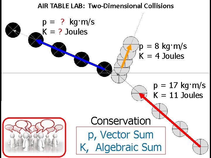 p = 15 ? kg·m/s K=7 ? Joules p = 8 kg·m/s K =