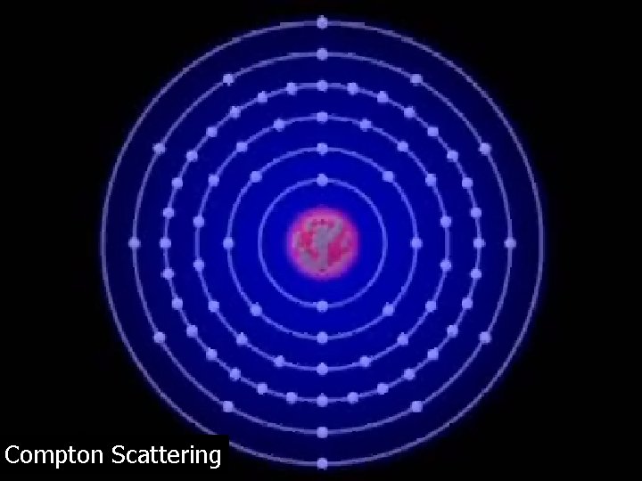 Compton Scattering 