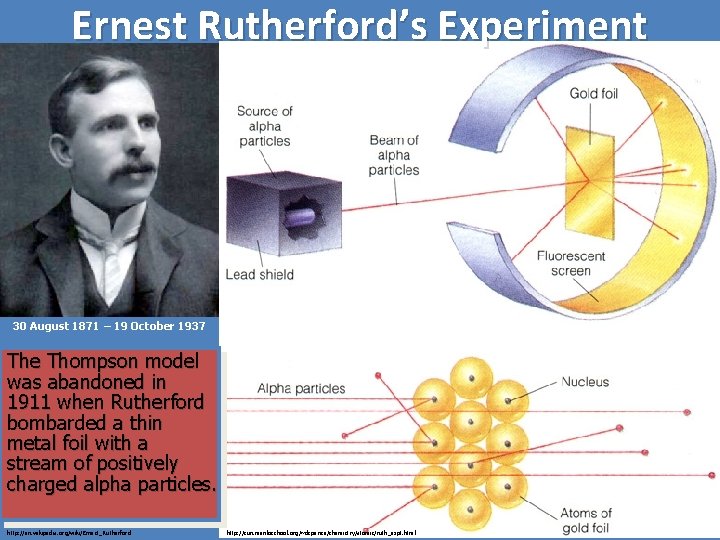 Ernest Rutherford’s Experiment 30 August 1871 – 19 October 1937 The Thompson model was