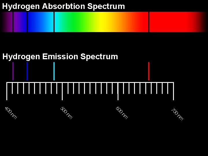 Hydrogen Absorbtion Spectrum Hydrogen Emission Spectrum nm nm 0 70 0 60 0 50