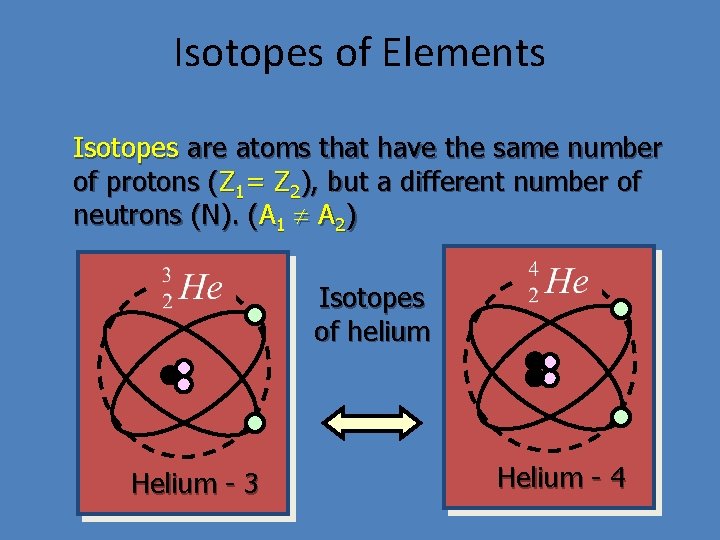 Isotopes of Elements Isotopes are atoms that have the same number of protons (Z