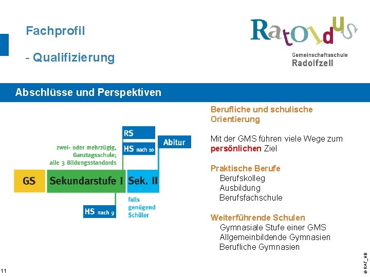 Fachprofil - Qualifizierung Abschlüsse und Perspektiven Berufliche und schulische Orientierung Mit der GMS führen