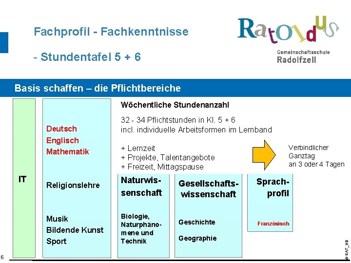 Fachprofil - Fachkenntnisse - Stundentafel 5 + 6 Basis schaffen – die Pflichtbereiche Wöchentliche