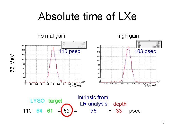 Absolute time of LXe 55 Me. V normal gain 110 psec high gain 103