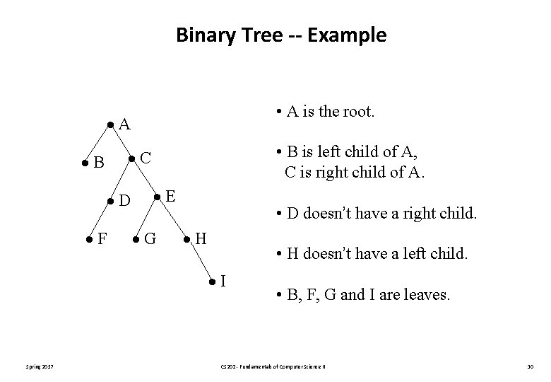 Binary Tree -- Example • A is the root. A • B is left