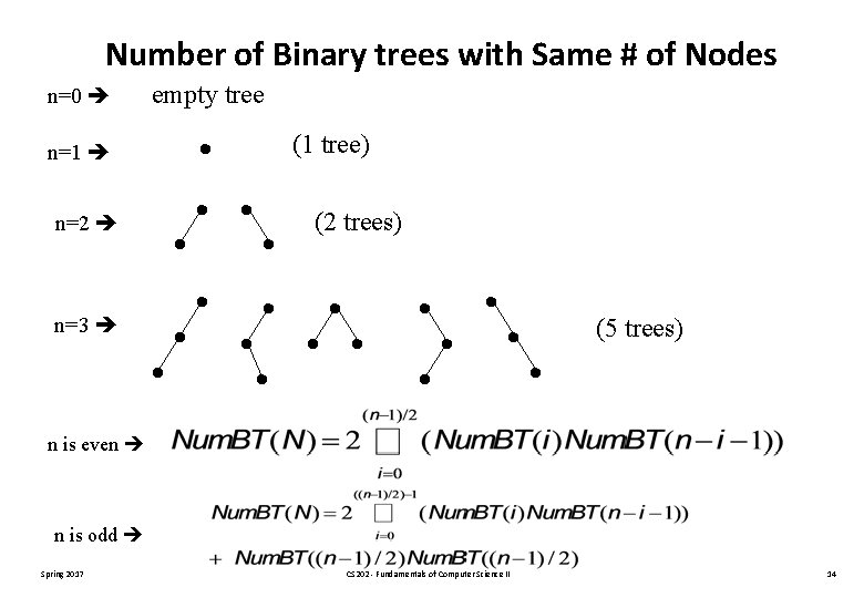 Number of Binary trees with Same # of Nodes empty tree (1 tree) n=0