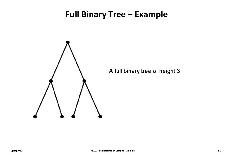 Full Binary Tree – Example A full binary tree of height 3 Spring 2017