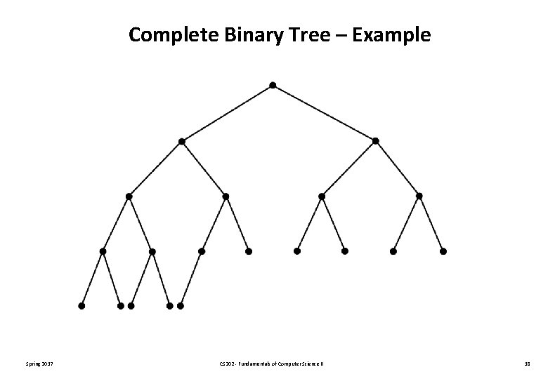 Complete Binary Tree – Example Spring 2017 CS 202 - Fundamentals of Computer Science