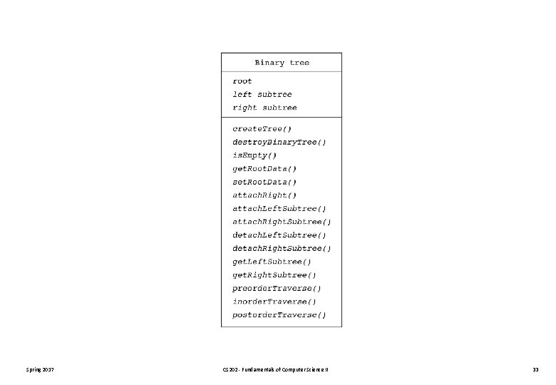Spring 2017 CS 202 - Fundamentals of Computer Science II 33 