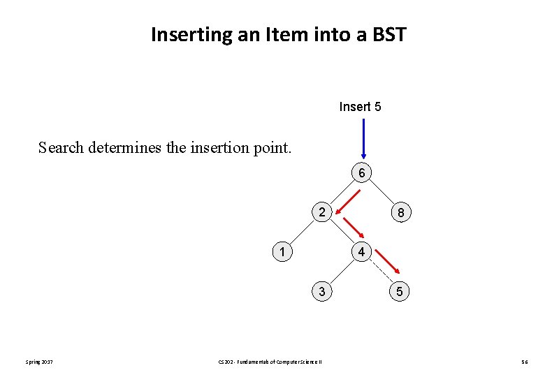 Inserting an Item into a BST Insert 5 Search determines the insertion point. 6