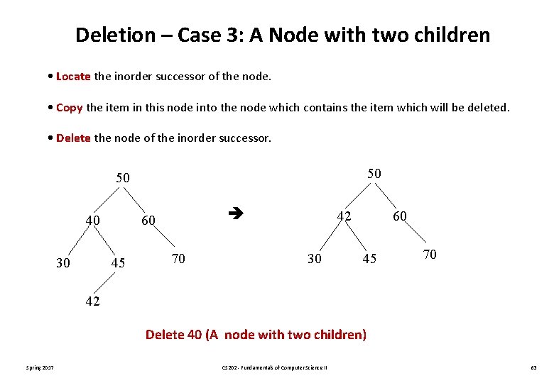 Deletion – Case 3: A Node with two children • Locate the inorder successor