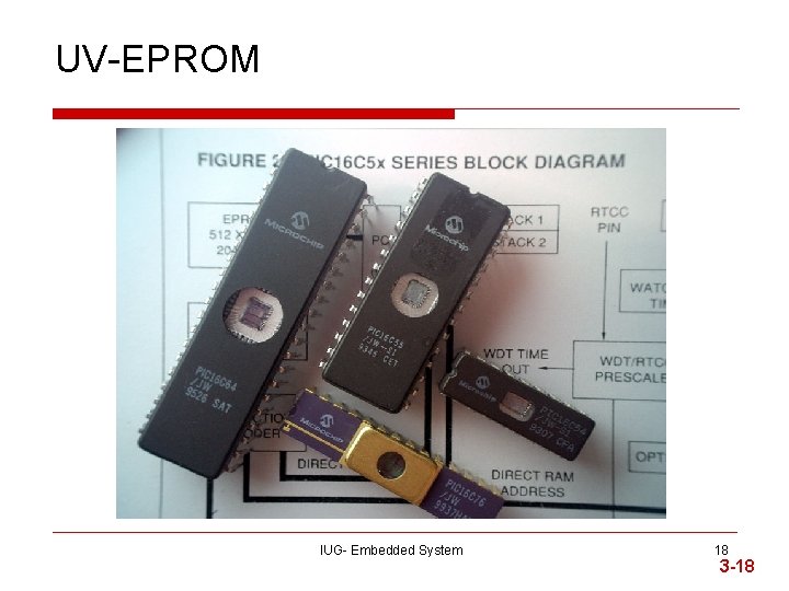 UV-EPROM IUG- Embedded System 18 3 -18 