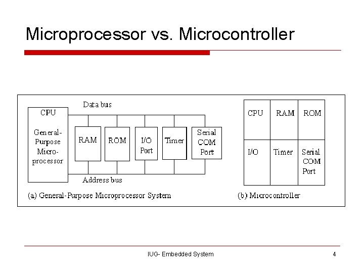Microprocessor vs. Microcontroller IUG- Embedded System 4 