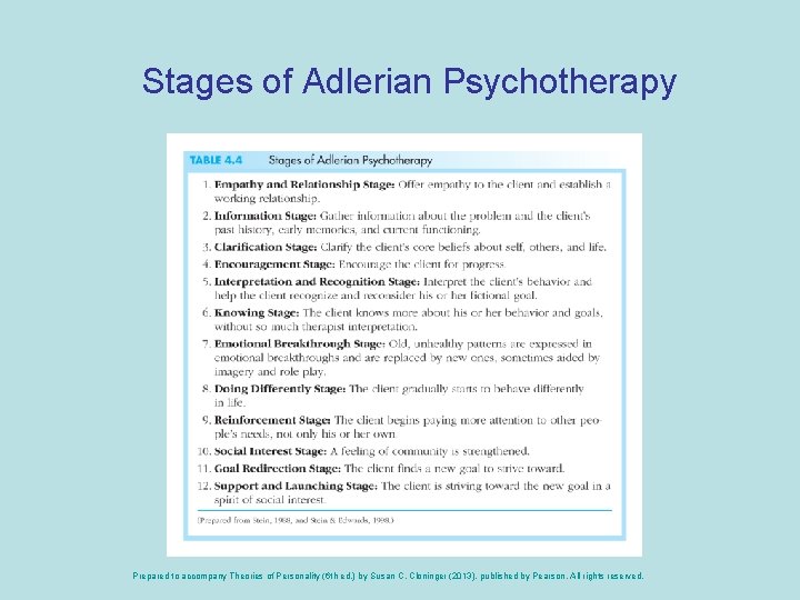 Stages of Adlerian Psychotherapy Prepared to accompany Theories of Personality (6 th ed. )