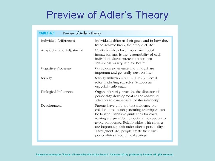 Preview of Adler’s Theory Prepared to accompany Theories of Personality (6 th ed. )