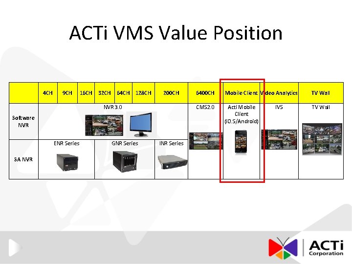 ACTi VMS Value Position 4 CH 9 CH 16 CH 32 CH 64 CH
